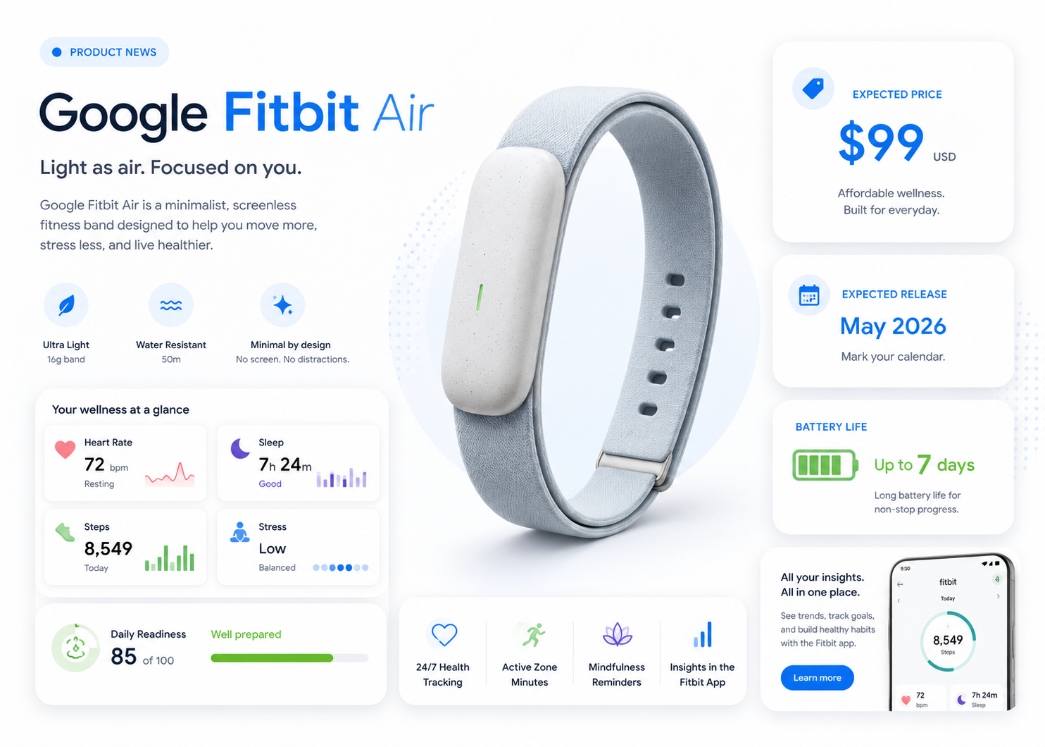 Expected Price and Release