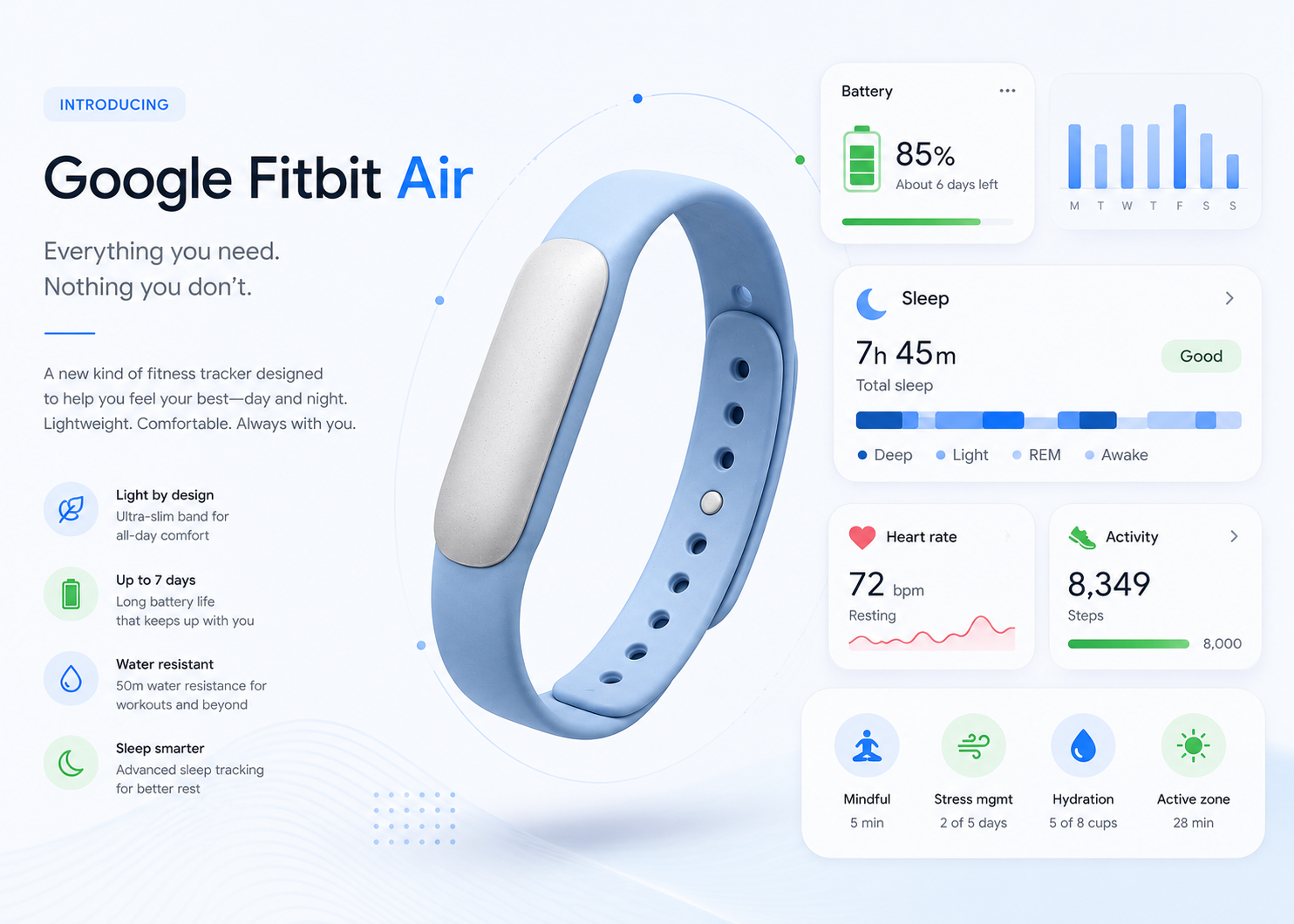 A New Direction for Wearable Technology